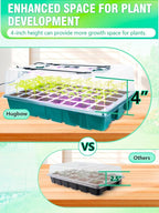Seed Starter Tray with Grow Lights and Heat Mat, 3-in-1 Soil Meter, 80-Cell Seed Growing Tray, Germination & Plant Propagation Station for Indoor Plants 2-Pack