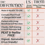 Craft Organic Houseplant Potting Mix, Elite House Plant Soil, Chunky, Well Draining Potting Soil for All Indoor Plants, Tropical Plants & Flowers, Sustainable & Peat Free, Less Prone to Gnats, 2QT