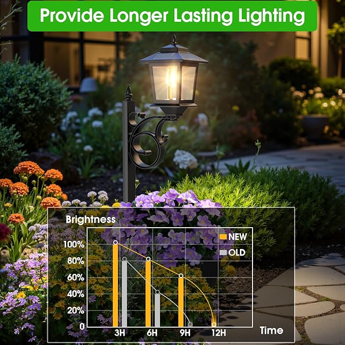 Melunar Outdoor Flower Pots 2 in 1, Solar Post Lamps Waterproof, Solar Lamp Post Lights, Wall Mount or Freestanding, Outdoor Decorative Lamp for Garden, Patio, Front Porch, Back Door, Warm White.