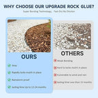 Mulch Glue, 16.9 fl oz - Sprayer Ready to Use Rock Glue for Landscape - Pet Safe & Plant Safe, Fast-Dry No Dilution - Spray for Gravel/Pebbles/Stones for Outdoor Gardens