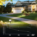 Solar Lights Outdoor Waterproof IP65, Super Bright LED, 3000K 2 Lighting Modes, Solar Powered Yard Garden Solar Spot Lights for Outside Landscape Auto On/Off -4 Pack