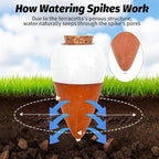 Terracotta Watering Spike, Self Watering Planter Insert, Large Self Watering Globes Automatic Plant Watering Devices for Vacation Care, Garden/Office/Outdoor/Indoor Plants, 4 Pack