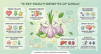 Garlic Seed Bulbs, Large Cloves, Cold Hardy, Bold Flavor (5)