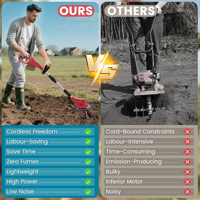 Battery Powered Tiller Compatible with Milwaukee 18V Battery(Tool Only), 310RPM Folding Electric Rototiller Features 40 Steel Tines, 9.1In Tilling Width & 6.3In Depth Tiller