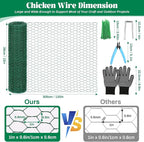 15.7 x 120 Inch Plant Protectors from Animals 0.8mm Free-Cut Metal Mesh Plant Cages for Outdoor Plants Chicken Wire Cloche, Wire Plant Protector for Garden Wire Mesh with Gloves, Wire Ties, Plier