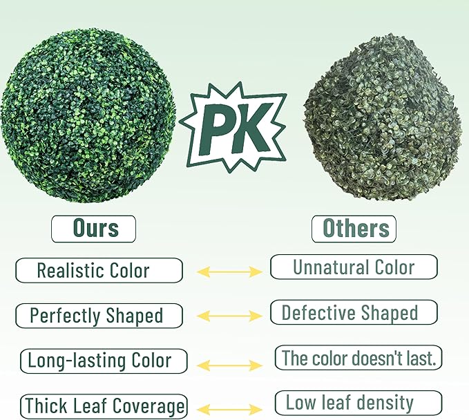 19 Inch 2 Packs Artificial Boxwood Balls Topiary Balls, 4 Layers of UV-Resistant Greenery Balls Indoor Outdoor Garden, Backyard, Patio, Front Door – Assembly Required