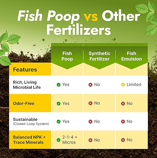 OMRI Listed Organic Concentrated Fish Poop - Liquid Fertilizer & Indoor Plant Food for Vegetable Gardens, Houseplants, Seedlings, Aquaponics & Soil Amendment (1 Gallon - Makes 64)