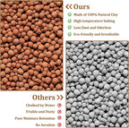 Riare 4LBS Expanded Clay Balls Terrarium Substrate for Reptiles - 100% Organic Lightweight Clay Pebbles Substrate Frogs False Bottom Substrate, Bioactive Terrarium Substrate for Drainage and Moisture