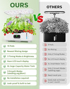 Misting Hydroponic Growing System Kit 15-Pods Indoor Smart Herb Garden Planter with LCD Touch Panel 6L Large Tank for Herb/Vegetables/Flowers/Fruits,Gardening Gifts for Women Men Beginners-White