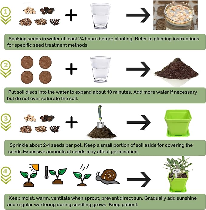 Meekear 10 Herb Seeds Garden Starter Grow Kit with Green Pots, Markers, Soil Discs, Watering, Herb Clipper, Complete Indoor Potted Plant Growing Set for Kitchen DIY