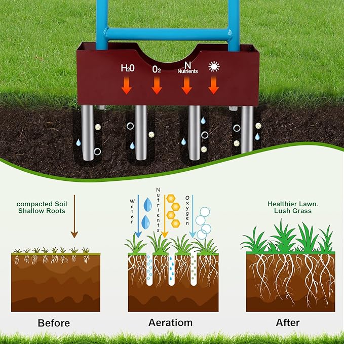 Aerator Lawn Tool with Larger Soil Core Storage Tray, 38” Height Core Aerator,Manual Aerator Lawn Tool,Lawn coring Aerator with 4 Stainless Tines,Grass Aerator for Lawn Care,Tool for Garden