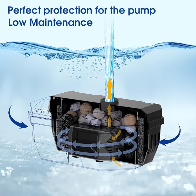 NFESOLAR Pond Kit, Includes Pond Waterfall Spillway and Solar Pond Filter Fountain, for Garden Outdoor Pond