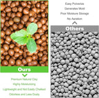 Riare 4 LBS Organic Expanded Clay Pebbles - 4mm-16mm Natural Leca Balls Lightweight Hydroponic Clay Pebbles Aggregate for Indoor Plants, Hydroponic Growing, Plants Drainage, Aquaponics
