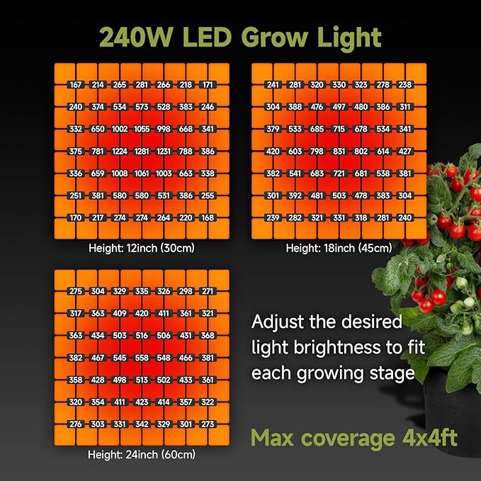 3x3 ft Grow Tent Complete Kit, All-in-One Fan with Activated Carbon Filter, 240W Full Spectrum LED Grow Light, 32"x32"x63" High-Reflective 1680D Diamond Mylar Tent and Smart Controller-1