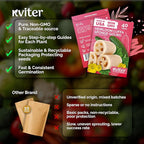 KVITER 40 Luffa Seeds (Luffa Aegyptiaca) – Loofa, Loofah Sponge Gourd Heirloom Seeds, Ideal Non GMO & Organic Natural Sponge – Loofah Seed for Planting from USA to Grow in Your Home Vegetable Garden