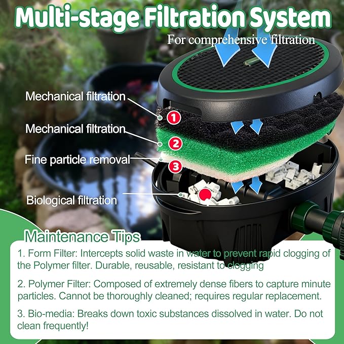 PurifyLogix 18 PCS Pond Filter Kits for Pennington Inpond 5 in 1 600 Gallon Model Water Pump, Includes 4 Foam Filter, 12 Polymer Woolfilter Mats, 2 Ceramic Media Rings Compatible with Aquagarden 600