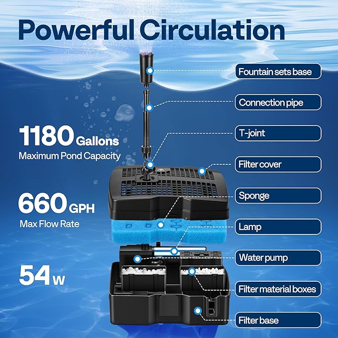 VIVOHOME 660 GPH Submersible Pond Filter Pump Fountain Kits with Sterilizer Suitable for Ponds of 1180 Gallons, Water Pump Built In