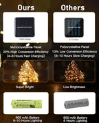 Brightown Solar String Lights, 2 Packs Total 66Ft 200 LED Solar Fairy Lights with 8 Modes, Waterproof Solar Lights for Outside Patio Yard Tree Wedding Christmas(Warm White)