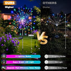 btfarm 2 Pack Solar Garden Lights Outdoor 8 Modes, 120 LED Firework Lights Solar Powered, Waterproof Twinkle Fairy Light Outside for Yard Pathway Lawn Pool Patio Christmas Decorative, Multicolor