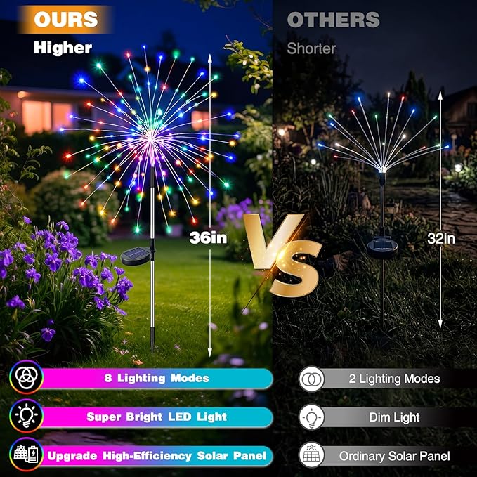 btfarm 2 Pack Solar Garden Lights Outdoor 8 Modes, 120 LED Firework Lights Solar Powered, Waterproof Twinkle Fairy Light Outside for Yard Pathway Lawn Pool Patio Christmas Decorative, Multicolor