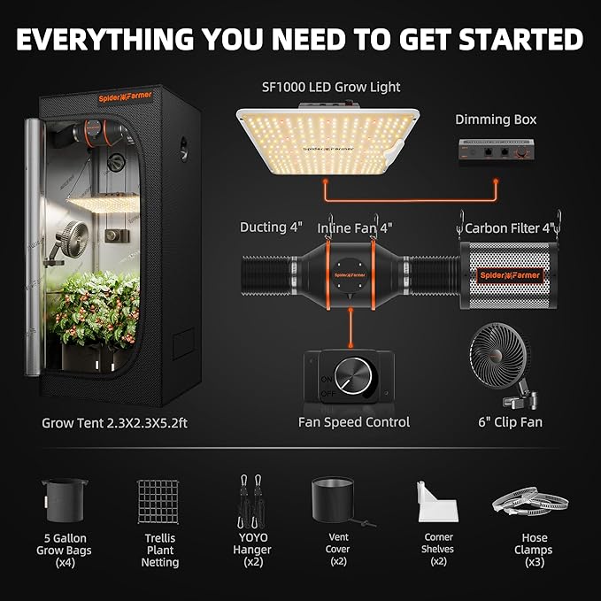 Spider Farmer 2.3x2.3ft Grow Tent Kit Complete 28"x28"x63" SF-1000 Full Spectrum Dimmable Grow Light, Grow Tent Complete System Growing Tent Kit Set with 4" Ventilation System & 6'' Clip Fan