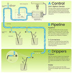 33FT 1/4'' Tube Drip Irrigation Kits, Plant Watering Automatic Garden Irrigation Kits for 15 Potted Plants, Plant Misters for Inside, Irrigation System with Programmable Water Timer