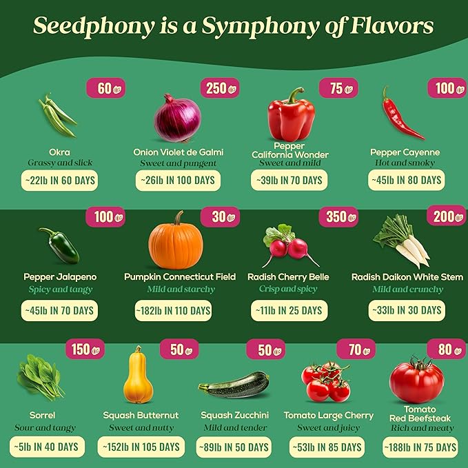 Seedphony 25 Gourmet Garden Vegetable Seeds Variety Pack - 14,965+ Non-GMO Heirloom Vegetables Seeds for Planting Indoor&Outdoor Home Garden Seeds - Gardening Seed Packets for Planting Vegetable Seeds