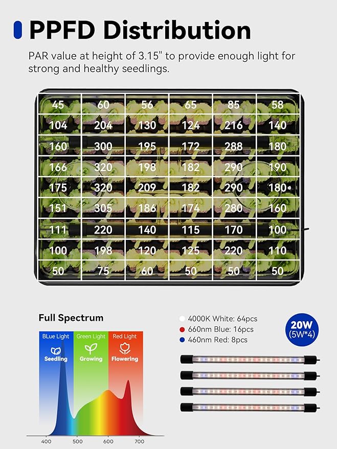 GLOWRIUM Seed Starter Tray with Grow Lights, 2 Pack 108-Cell Seed Starter Kit with 4.3" Humidity Dome, Indoor Seedling Starter Tray with 3/9/12/16h Timer, Adjustable Brightness Seed Starting Trays