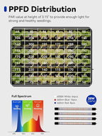 GLOWRIUM Seed Starter Tray with Grow Lights, 2 Pack 108-Cell Seed Starter Kit with 4.3" Humidity Dome, Indoor Seedling Starter Tray with 3/9/12/16h Timer, Adjustable Brightness Seed Starting Trays