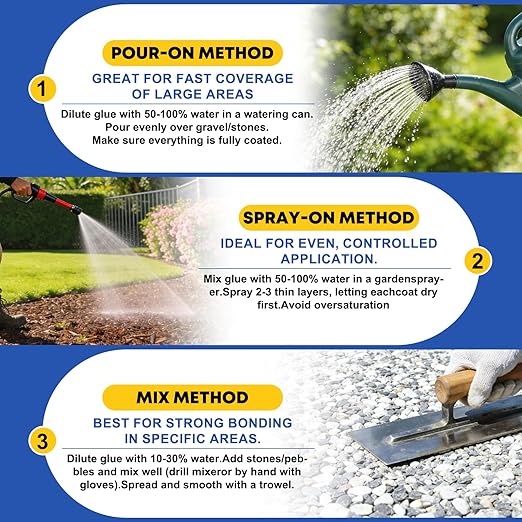 Mulch Glue 2 Gallon - Ready to Use Rock Glue for Landscape - Pet Safe & Plant Safe, Fast-Dry No Dilution - Spray for Gravel/Pebbles/Stones for Outdoor Gardens