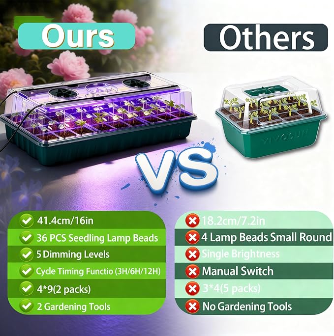 Beginner-Friendly Seed Starter Kit with Grow Light, Indoor Germination System for Faster Sprouting & Healthy Seedlings, Adjustable Humidity Dome for Herbs, Vegetables & Flowers, 72 Cells