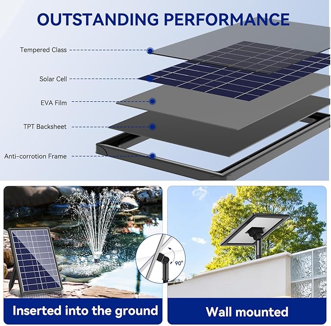 Antfraer 7W Solar Fountain Pump with 3600mAh Battery Backup & Pond Filter, Solar Water Fountain Pump with 8 Nozzles & PVC Tubing, Solar Fountain for Bird Bath, Small Ponds, Waterfall, Hydroponics