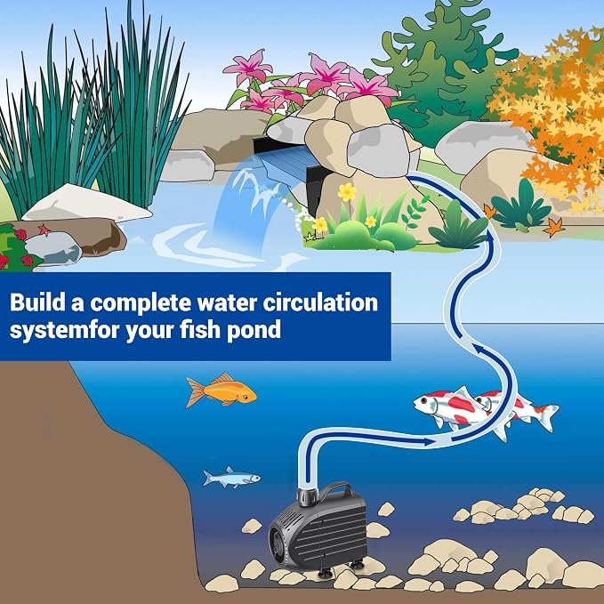 NFESOLAR Pond Waterfall Spillway Kit, Includes Waterfall Box, Filter Media, 1200GPH Water Pump and 10 FT Corrugated Tubing, for Ponds and Streams up to 3,000 Gallons N4332