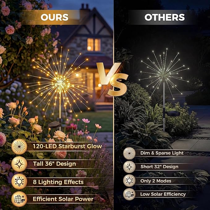 Solar Firework Lights, 8 Pack 120 LEDs 8 Lighting Modes Twinkle Solar Garden Lights Outdoor Waterproof for Yard Patio Walkway Pathway Party Wedding Balcony Decorative - Gifts for Women Mom