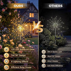 Solar Firework Lights, 8 Pack 120 LEDs 8 Lighting Modes Twinkle Solar Garden Lights Outdoor Waterproof for Yard Patio Walkway Pathway Party Wedding Balcony Decorative - Gifts for Women Mom