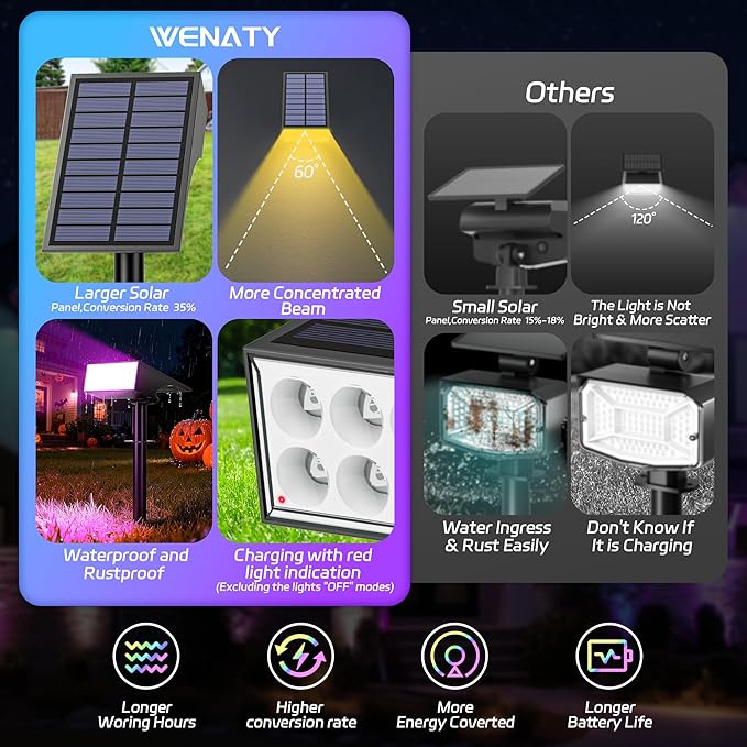 WENATY Solar Spot Lights Outdoor Color Changing, [7 Mode/6 Pack] Christmas Landscape Spotlights, Solar Lights Outdoor Waterproof,Led Powered Flood Light for Halloween Pathway Yard Garden Tree Walkway