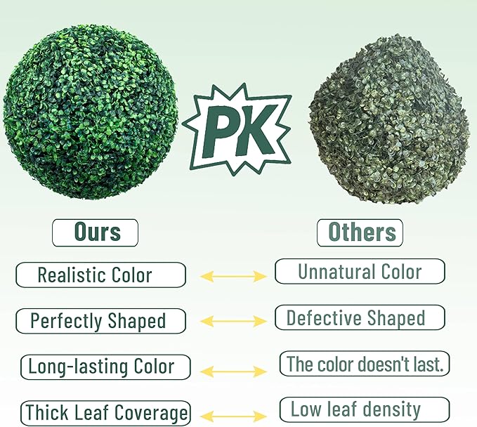 15 Inch 2 Packs Artificial Boxwood Balls Topiary Balls, 4 Layers of UV-Resistant Greenery Balls Indoor Outdoor Garden, Backyard, Patio, Front Door – Assembly Required