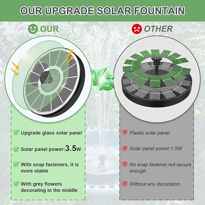 Yzert Solar Fountain for Bird Bath Direct Sunlight High Efficiency 3.5W Glass Panel Solar Water Fountain Outdoor Garden Flower (White)