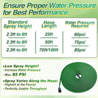 75ft Sprinkler Soaker Hose - Kink-free, Save Water, Flexible - Heavy Duty Three Tube Flat Watering Hose for Garden Yard Lawn Irrigation, With 25 Stakes