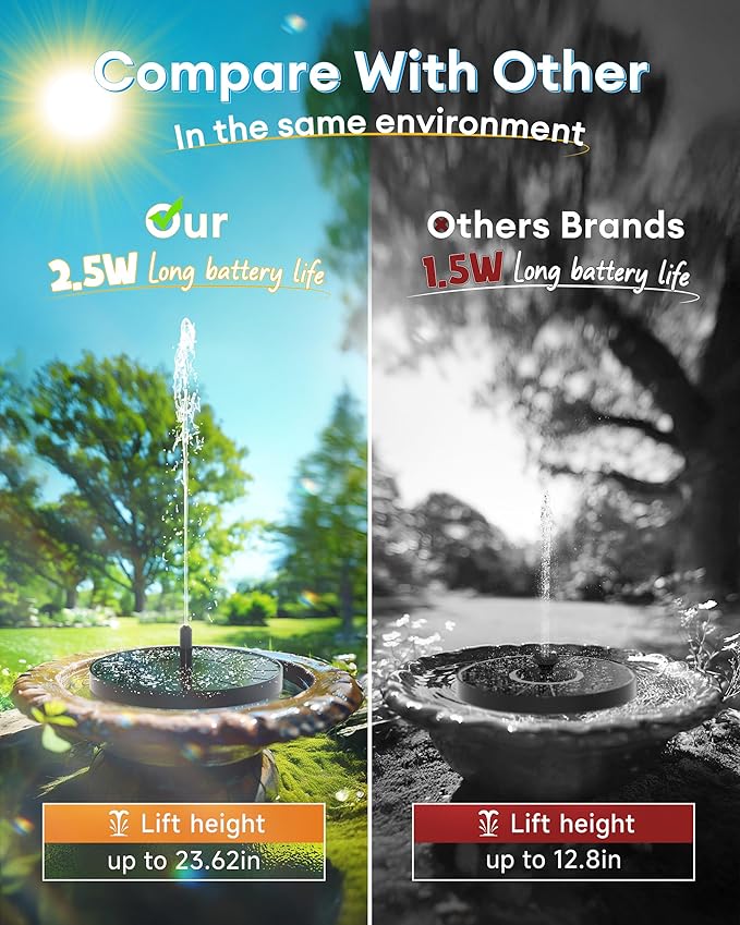 2.5W Solar Bird Bath Fountains– Upgraded Solar Pond Fountain with 6 Nozzles,Solar Fountain for Bird Bath, Pond, Garden Decor (Black)