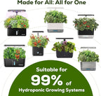 12-Pod Tomato Seed Kit Compatible with All Hydroponics, 6 Pack Varieties: Cherry Tomato, Beefsteak, Black Cherry, Cherokee Purple, Sweet Million, Brandywine, Easy to Grow, High Germination