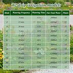 Solar Drip Irrigation System, Automatic Watering Kit for 15 Pots with 49ft Hose, Anti-Siphon Garden Irrigation System for Vacation, Balcony & Greenhouse, 12 Modes Self Watering System, Split