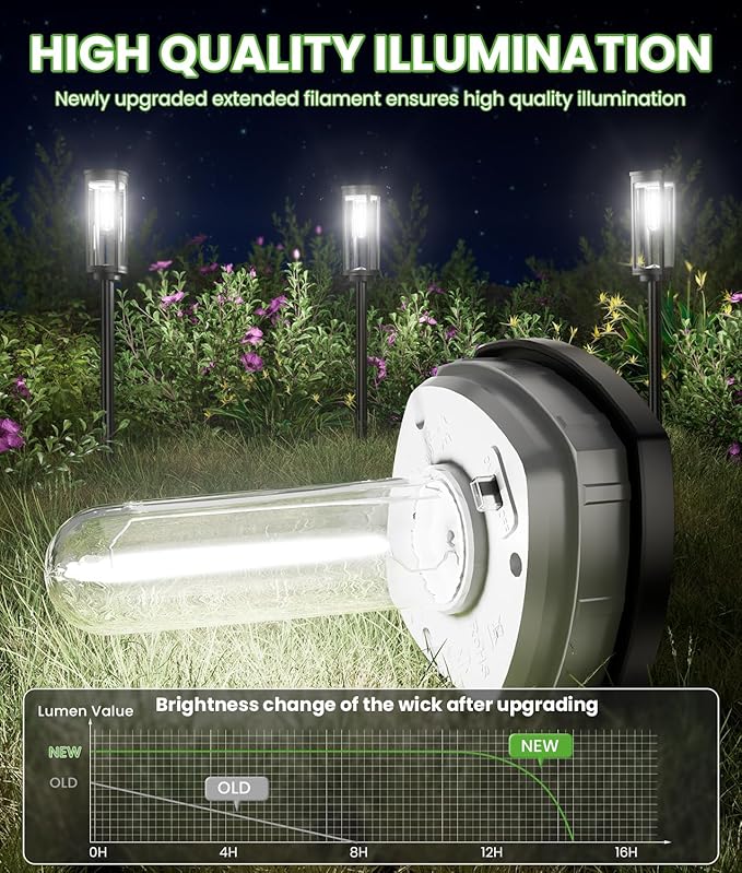 BITPOTT Bright Solar Pathway Lights, 2 Pack Solar Lights Outdoor Waterproof IP65, Auto On/Off Pathway Landscape Lighting, Outdoor Light for Yard Garden Walkway Landscape Lawn Patio Lighting