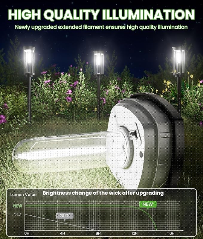 BITPOTT Bright Solar Pathway Lights, 4 Pack Solar Lights Outdoor Waterproof IP65, Long Lasting Outdoor Light for Yard Garden Walkway Landscape Lawn Patio