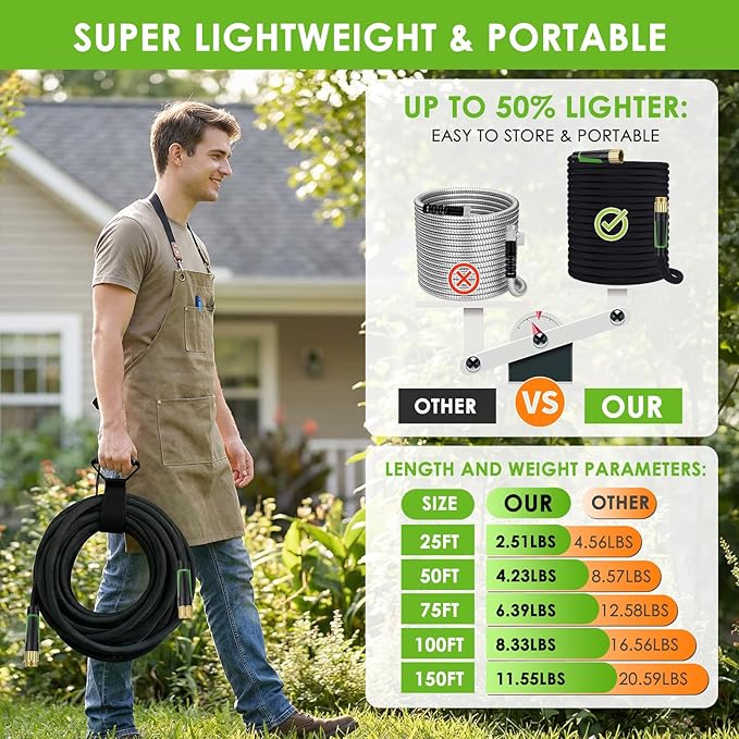 Non-Expanding Garden Hose 100 ft, Lightweight Hose & Flexible Water Hose With 10-Pattern Spray Nozzle, Kink-Free Design, Durable Leakproof Yard Outdoor Hose, Portable Storage Strap, 100 Feet