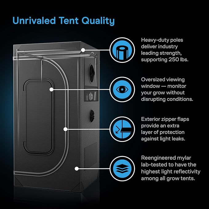 AC Infinity AI Grow System 2x4, 2-Plant Kit w/Self-Learning AI Controller, Dynamic Airflow & LM301H LED Lighting Control, 2000D Mylar Tent w/Lab-Tested Reflectivity, Largest Zippered Window