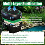 PurifyLogix 18PCS Pond Filter Kits for Pennington Inpond 5-in-1 600 Pump | 12 Polymer Wool Pads, 4 Foam Filter, 2 Media Packs(Activated Carbon, Bio-Balls), Maintenance Kits for Aquagarden 600 model