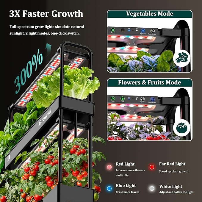 Growell 90-Pod Hydroponics Growing System, Large Vertical Hydroponic Garden with Smart Full-Spectrum Grow Lights, Auto Circulating Water, Mobile Indoor Gardening System for Herbs, Vegetables & Fruits