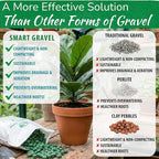 Houseplant Smart Gravel – Improve Drainage, Prevent Overwatering & Root Rot, Support Strong Roots | Eco-Friendly & Reusable Drainage Rocks for Potted Plants | Sustainably Recycled Ocean Plastic | 32oz