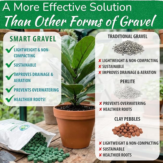 Houseplant Smart Gravel – Improve Drainage, Prevent Overwatering & Root Rot, Support Strong Roots | Eco-Friendly & Reusable Drainage Rocks for Potted Plants | Sustainably Recycled Ocean Plastic | 32oz